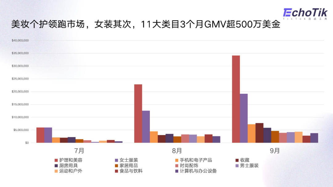 EchoTik｜TikTok Shop美国第三季度发展趋势报告
