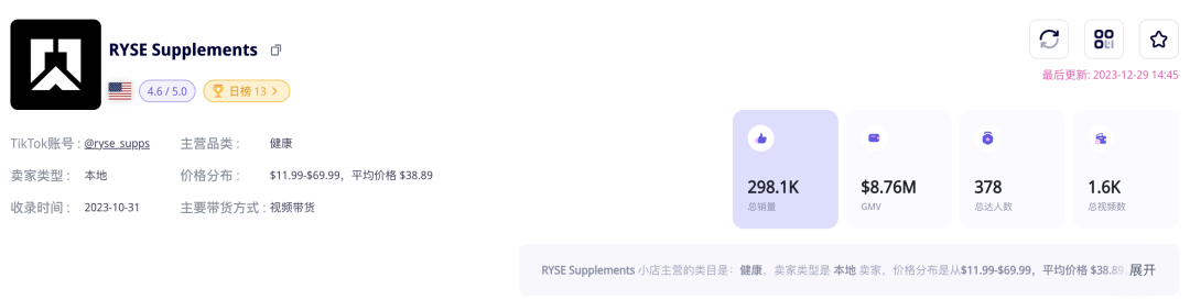 双月GMV近千万美金!健身博主靠个人IP在TikTok美国站卖出一个运动补剂新品牌!|EchoTik选品洞察