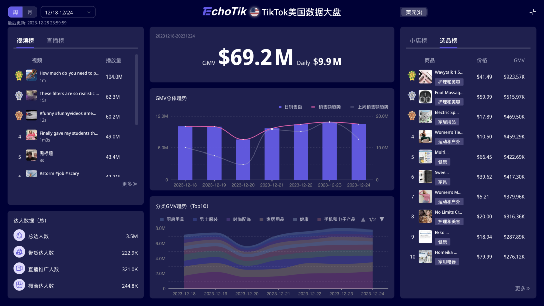 双月GMV近千万美金!健身博主靠个人IP在TikTok美国站卖出一个运动补剂新品牌!|EchoTik选品洞察