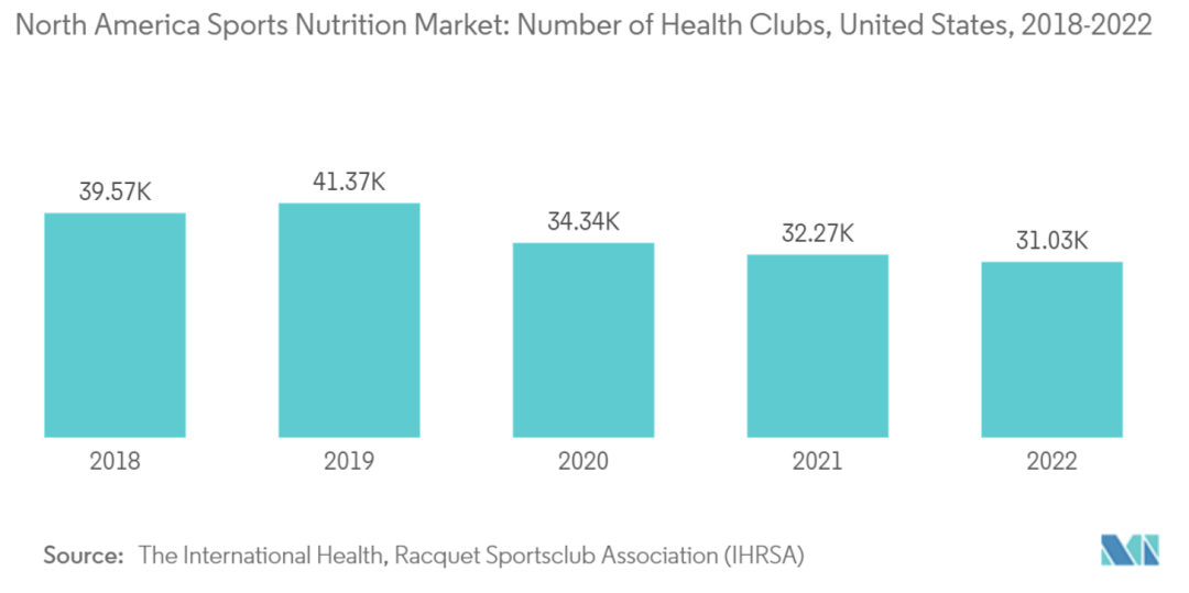 双月GMV近千万美金!健身博主靠个人IP在TikTok美国站卖出一个运动补剂新品牌!|EchoTik选品洞察
