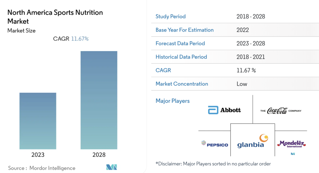 双月GMV近千万美金!健身博主靠个人IP在TikTok美国站卖出一个运动补剂新品牌!|EchoTik选品洞察