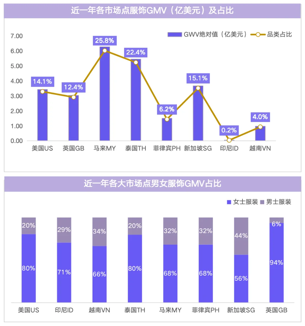 EchoTik|TikTok Shop全球服饰类目报告(2023-2024)