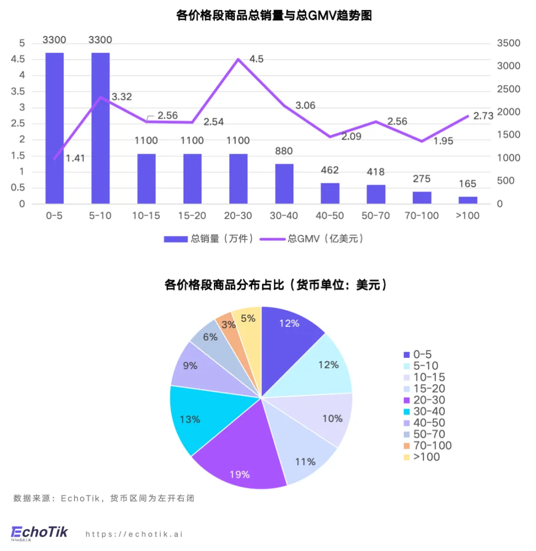 行业首发|TikTok Shop禁令后美国市场洞察