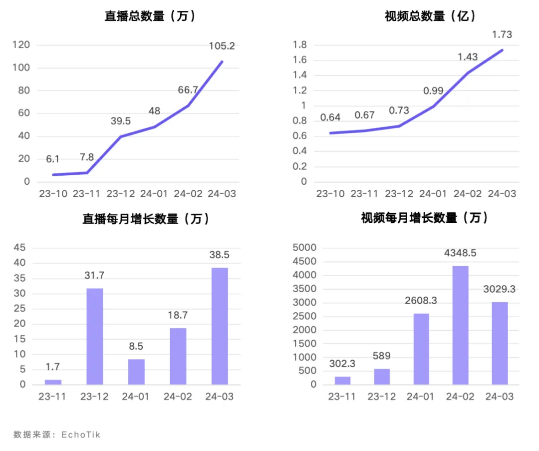 行业首发|TikTok Shop禁令后美国市场洞察