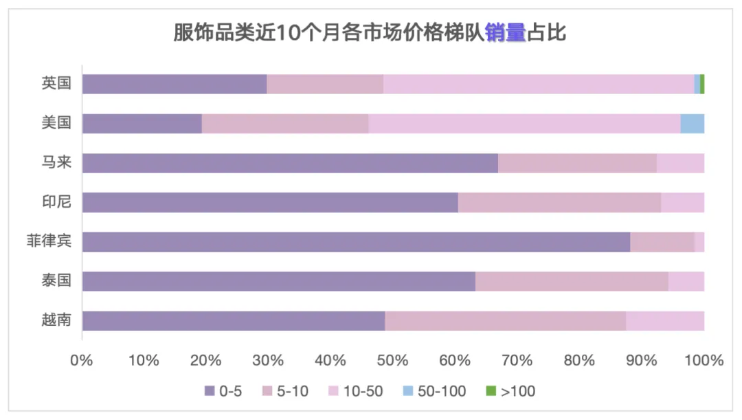 EchoTik|TikTok Shop全球服饰类目报告(2023-2024)