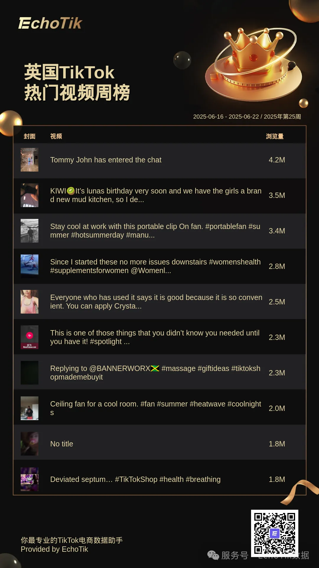 TikTok Shop 5大热门周榜