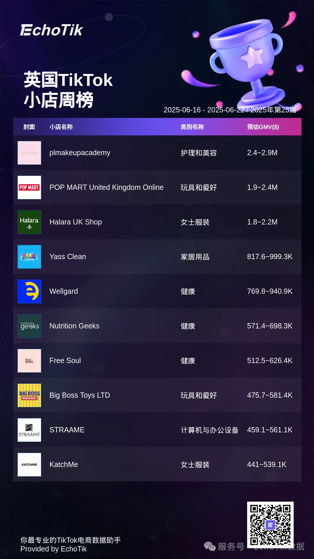 TikTok Shop 5大热门周榜