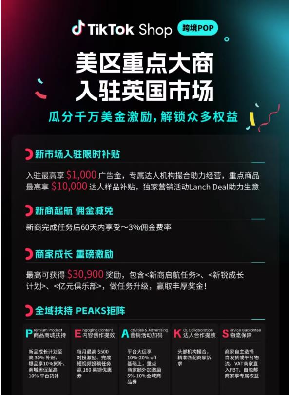 TikTok Shop欧洲跨境POP商家GMV飙升5倍,大卖入欧驶入快车道