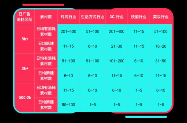 黑五备战全攻略!从节奏规划到执行落地,手把手教你实现销量大爆发