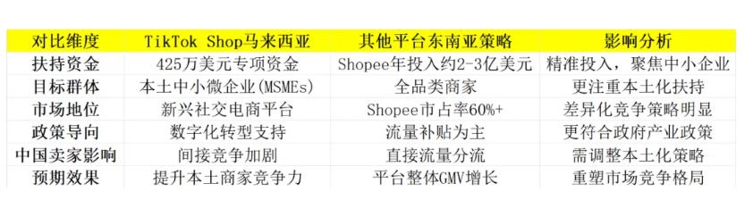 突然!TikTok发425万美金补贴!中国卖家订单却暴跌40%