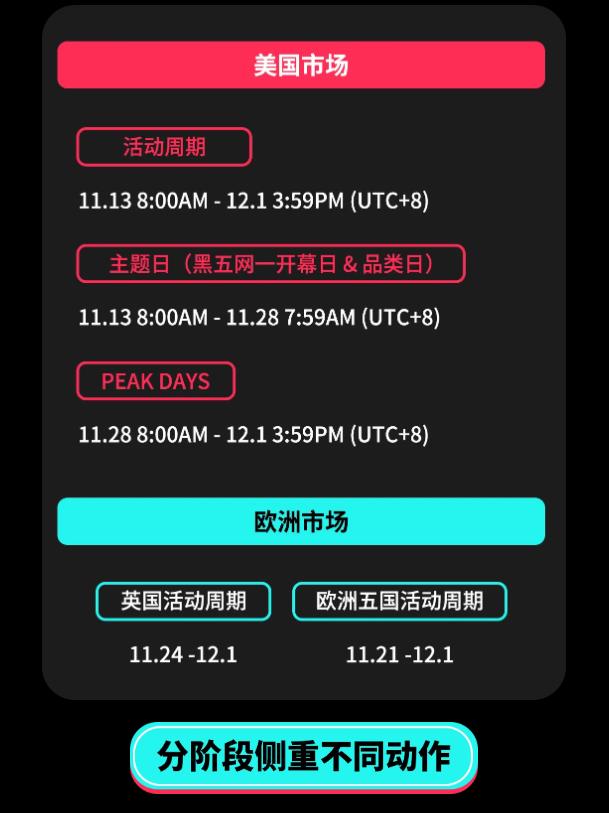 黑五备战全攻略!从节奏规划到执行落地,手把手教你实现销量大爆发