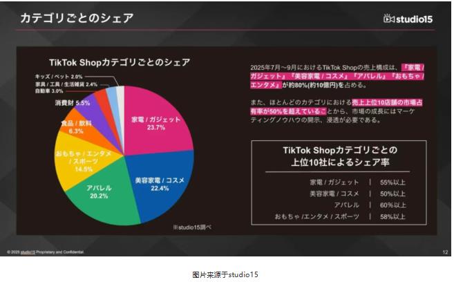 TikTok日本站爆了!1.4亿GMV红利怎么抢?