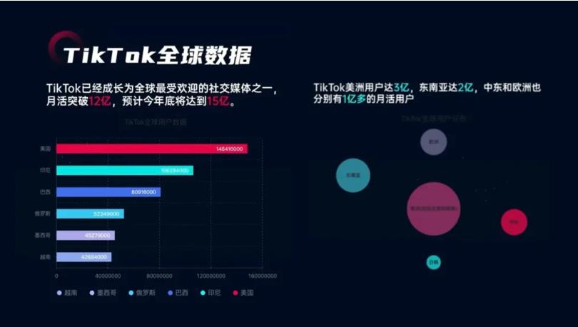 15 亿用户的流量池,TikTok 运营全攻略,从新手到高手就看这篇