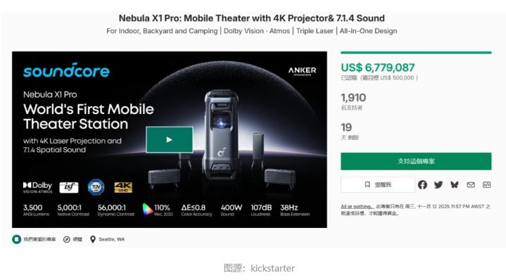 “淡季”不淡,冬季露营火了,有人赚到了第一桶金!