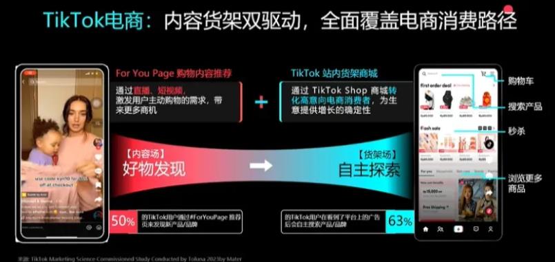 15 亿用户的流量池,TikTok 运营全攻略,从新手到高手就看这篇