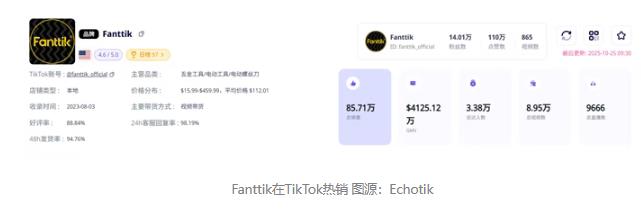 湖南老板做汽修出海,在TikTok拿下类目第一