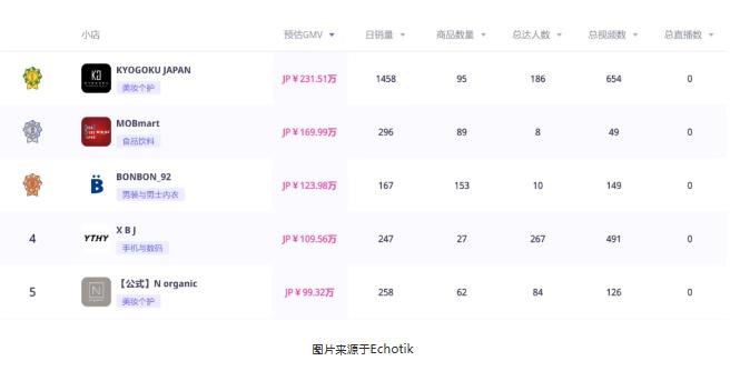 TikTok日本站爆了!1.4亿GMV红利怎么抢?