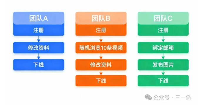 单日封禁10万账号!TikTok风控升级,跨境卖家如何破局?