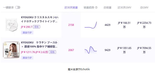 TikTok日本站爆了!1.4亿GMV红利怎么抢?