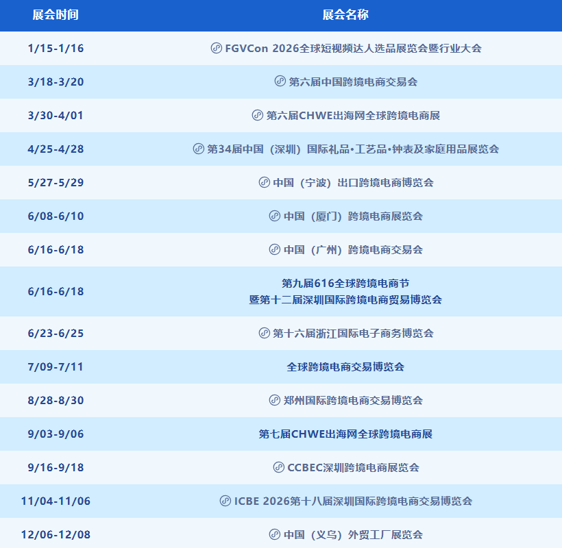 商机速递！2026全年优质跨境电商展会合集，精准布局不迷路