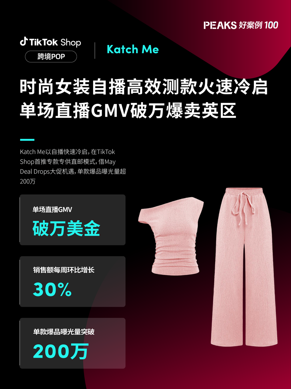 赢英区增长！TikTok Shop跨境POP商家借力活动销量飙升