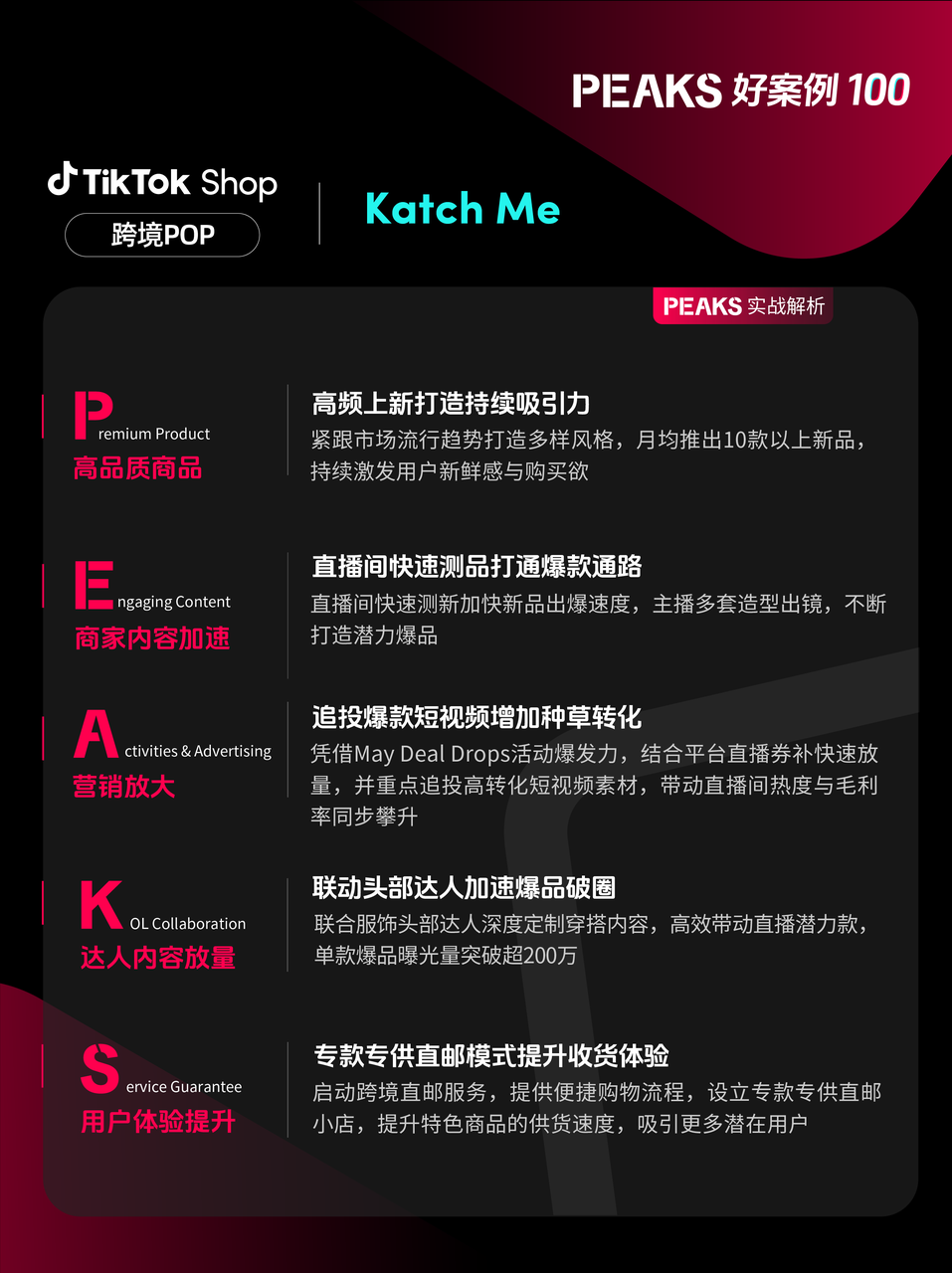 赢英区增长！TikTok Shop跨境POP商家借力活动销量飙升