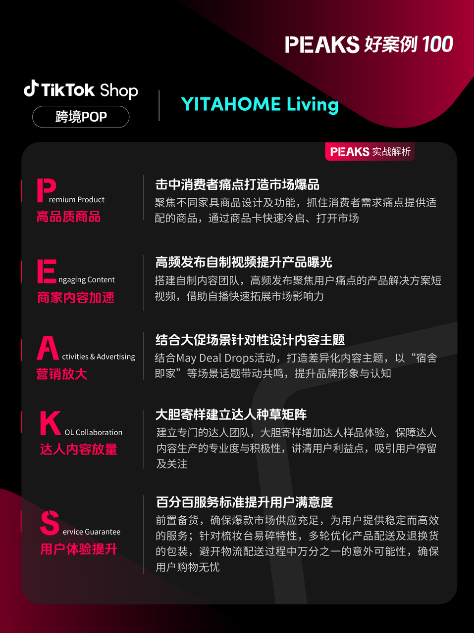 赢英区增长！TikTok Shop跨境POP商家借力活动销量飙升