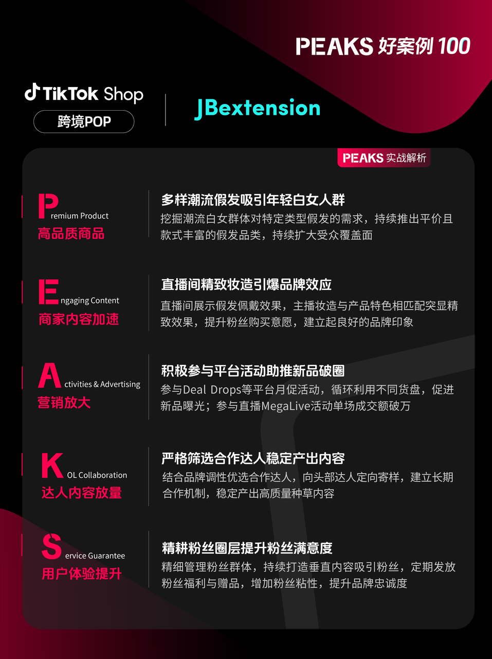 赢英区增长！TikTok Shop跨境POP商家借力活动销量飙升