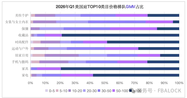 274亿美金！TikTok Shop 2026Q1战报出炉：美国领跑