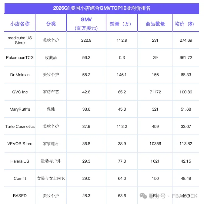 274亿美金！TikTok Shop 2026Q1战报出炉：美国领跑