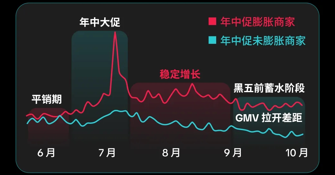 美区年中大促在即！出海商家如何抓住这波大卖机会？