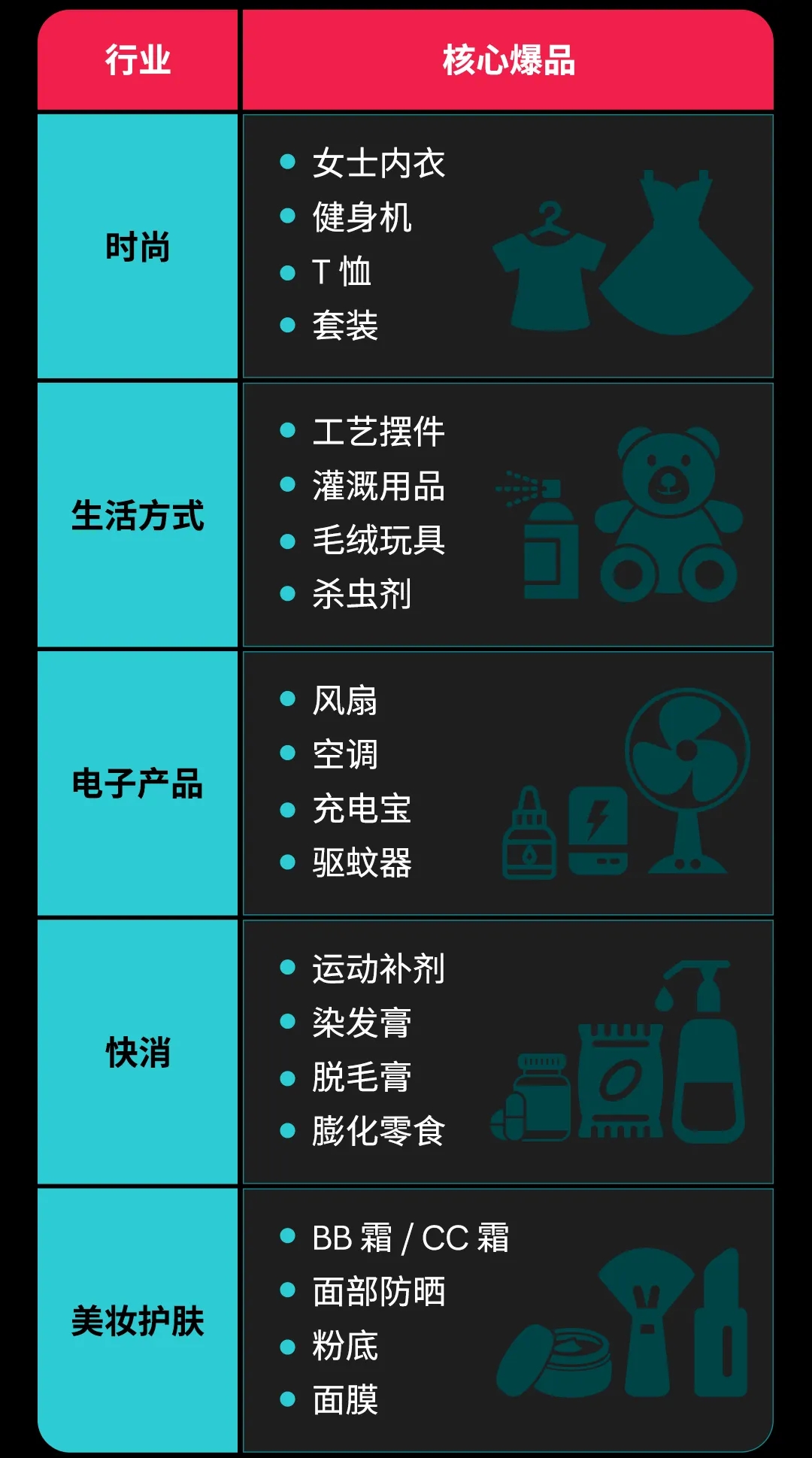 美区年中大促在即！出海商家如何抓住这波大卖机会？