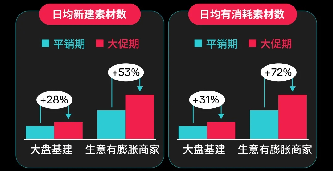 美区年中大促在即！出海商家如何抓住这波大卖机会？