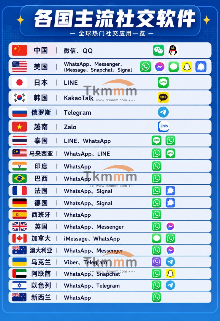 世界各国主流社交软件一览
