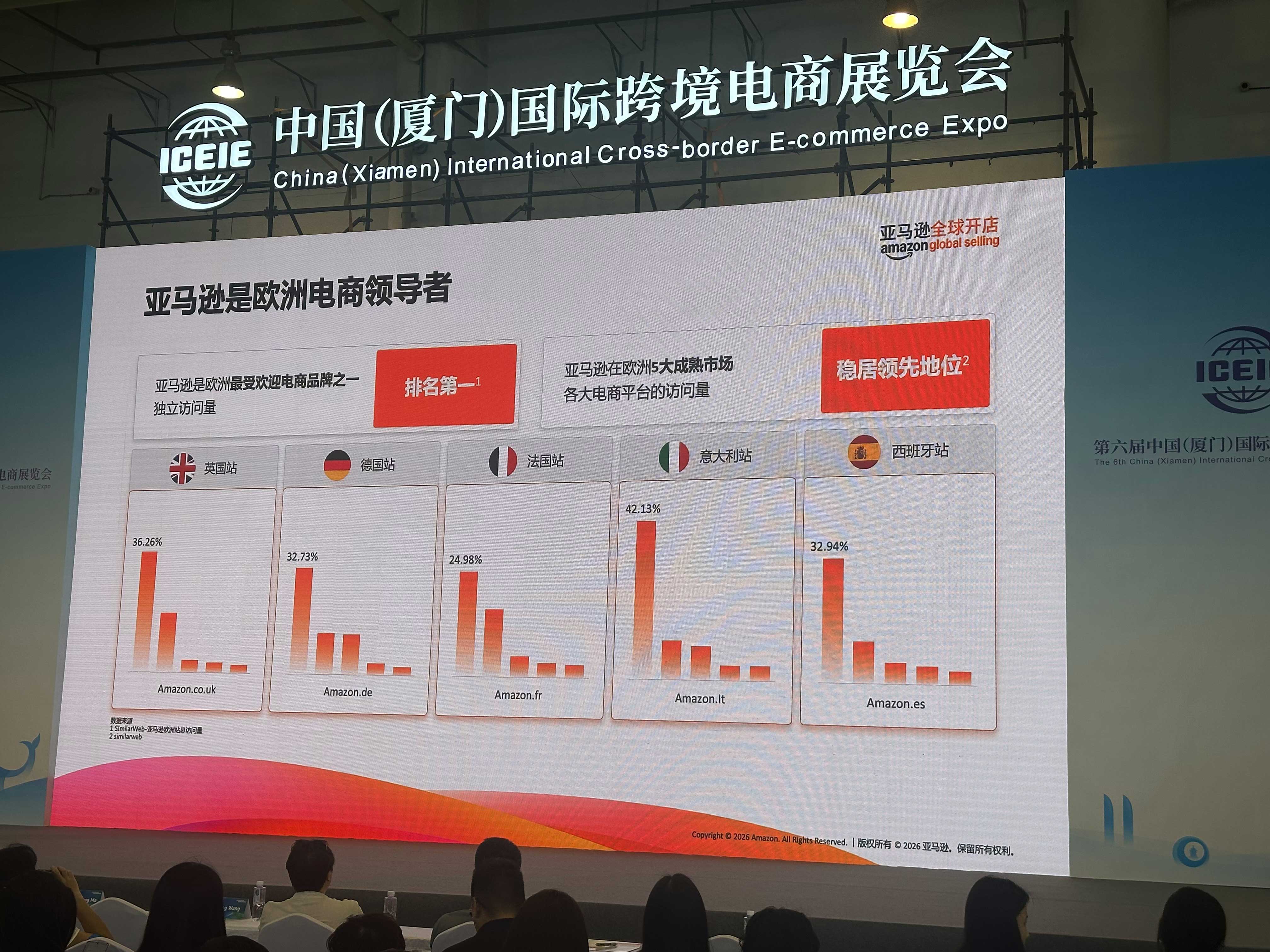 亚马逊amazon 全球开店：欧洲电商市场规模与潜力巨大