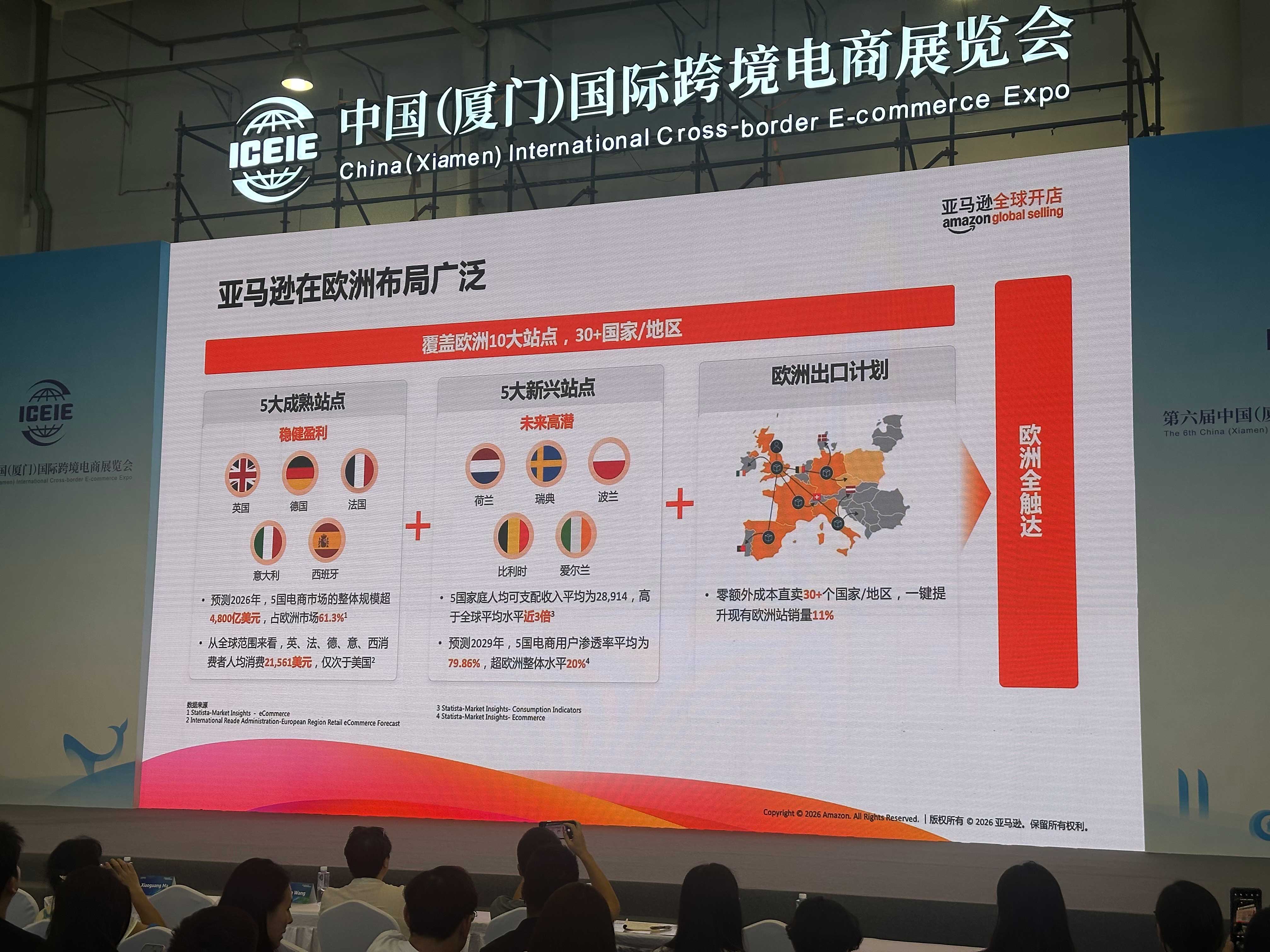 亚马逊amazon 全球开店：欧洲电商市场规模与潜力巨大