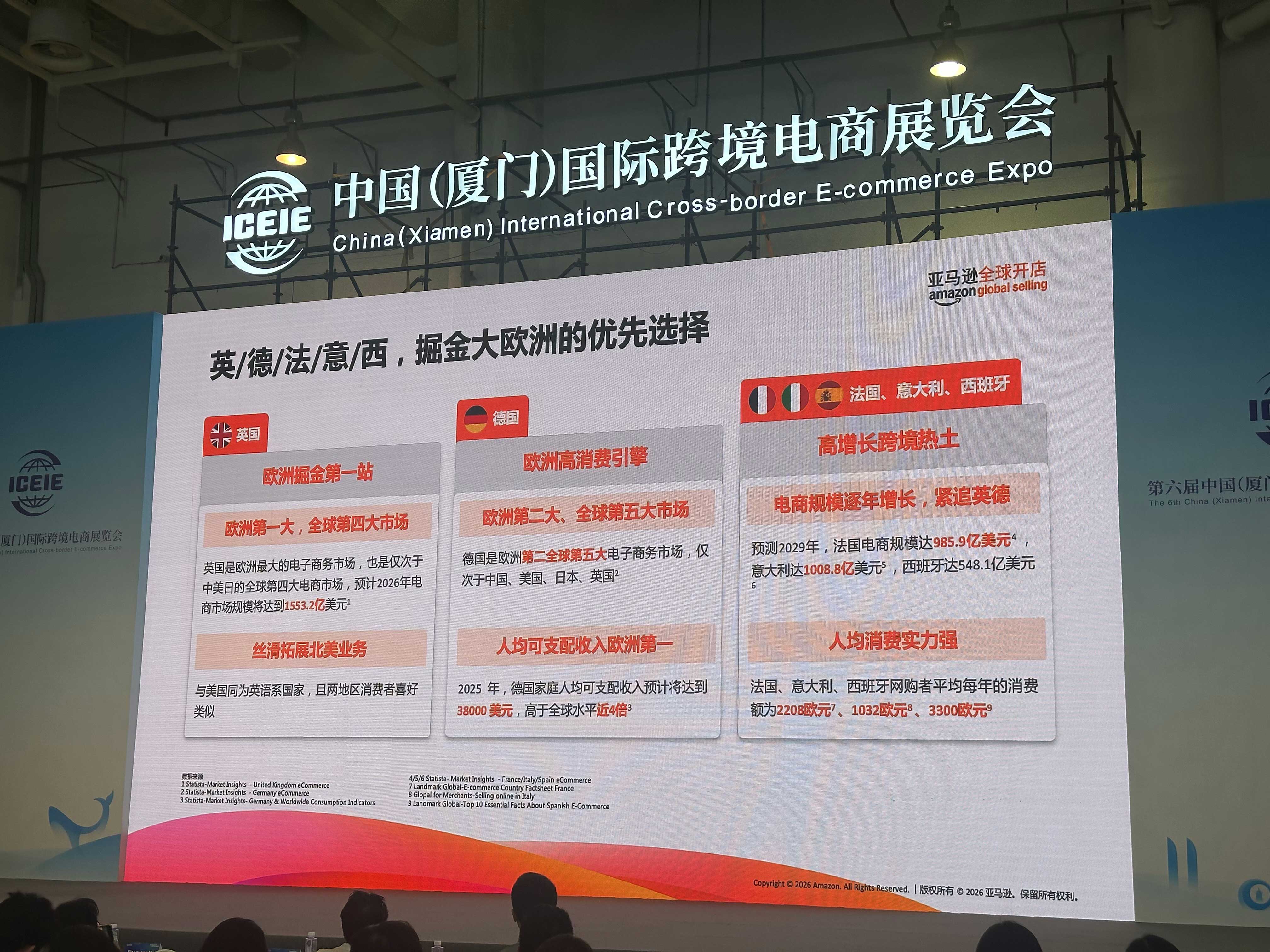 亚马逊amazon 全球开店：欧洲电商市场规模与潜力巨大