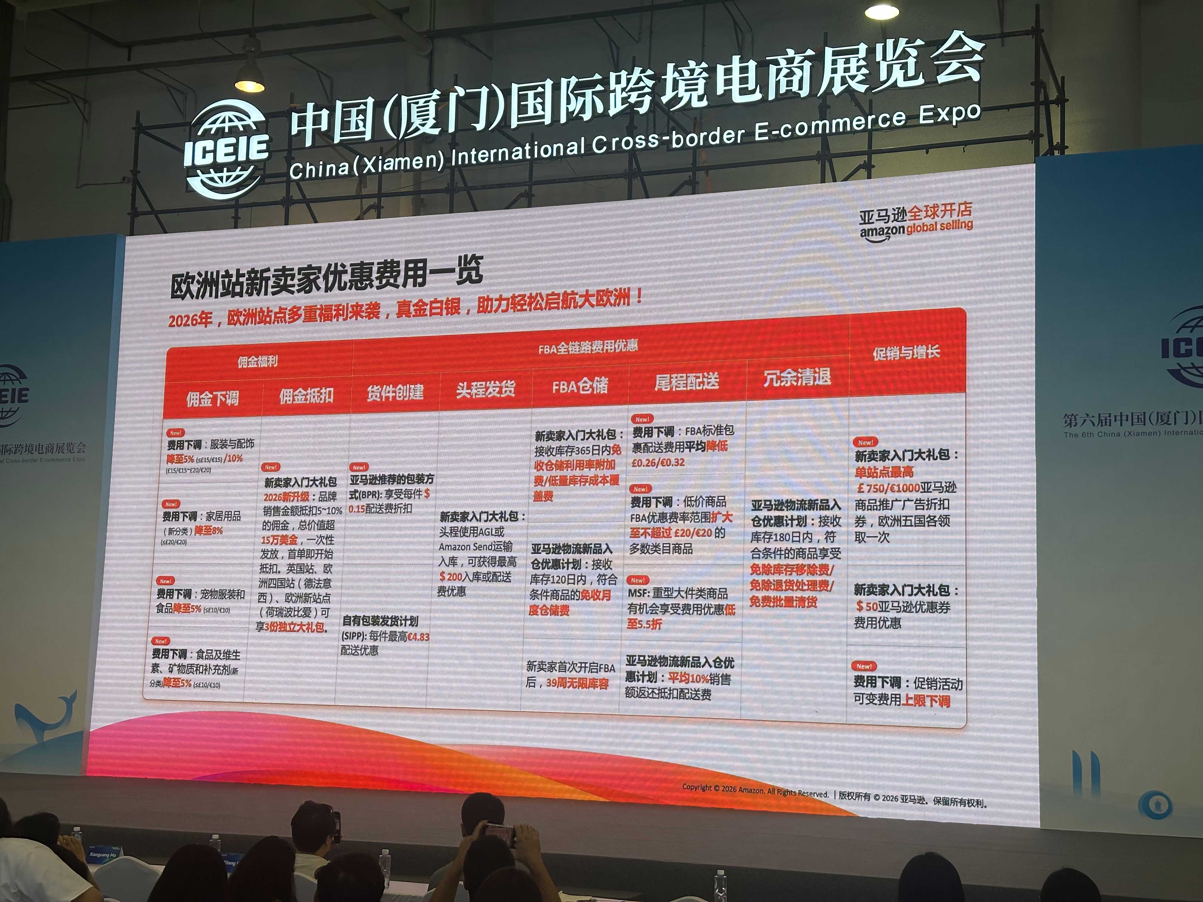 亚马逊amazon 全球开店：欧洲电商市场规模与潜力巨大