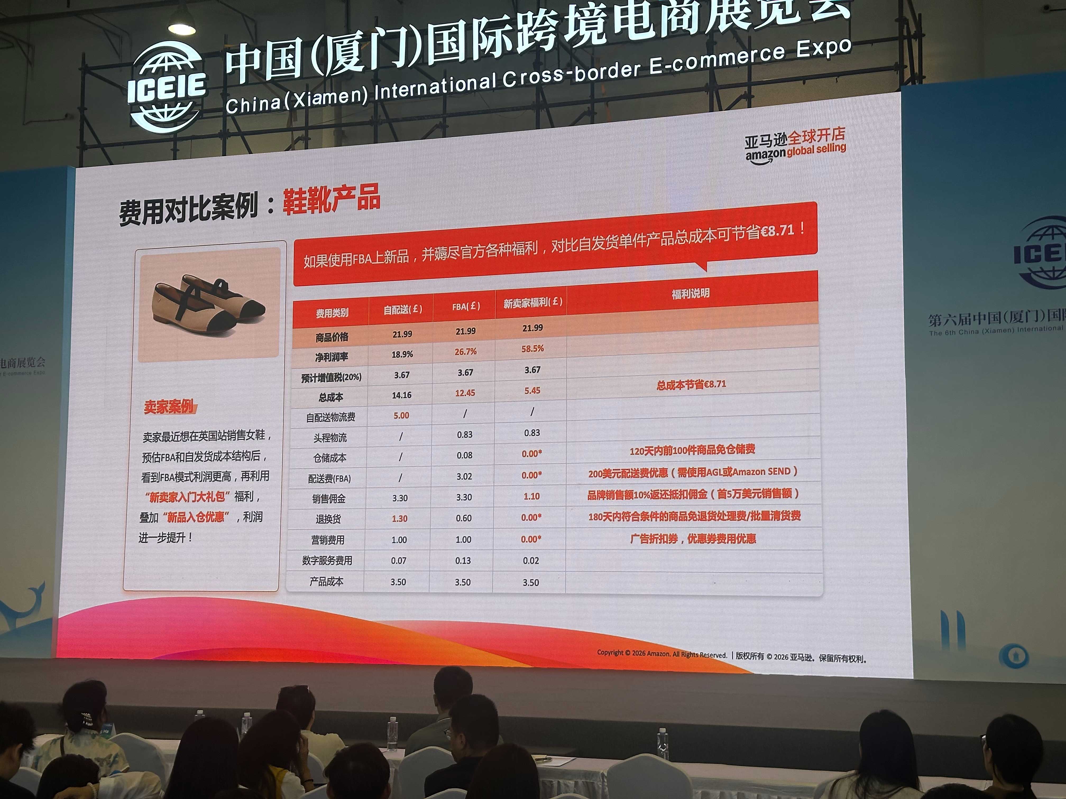 亚马逊amazon 全球开店：欧洲电商市场规模与潜力巨大