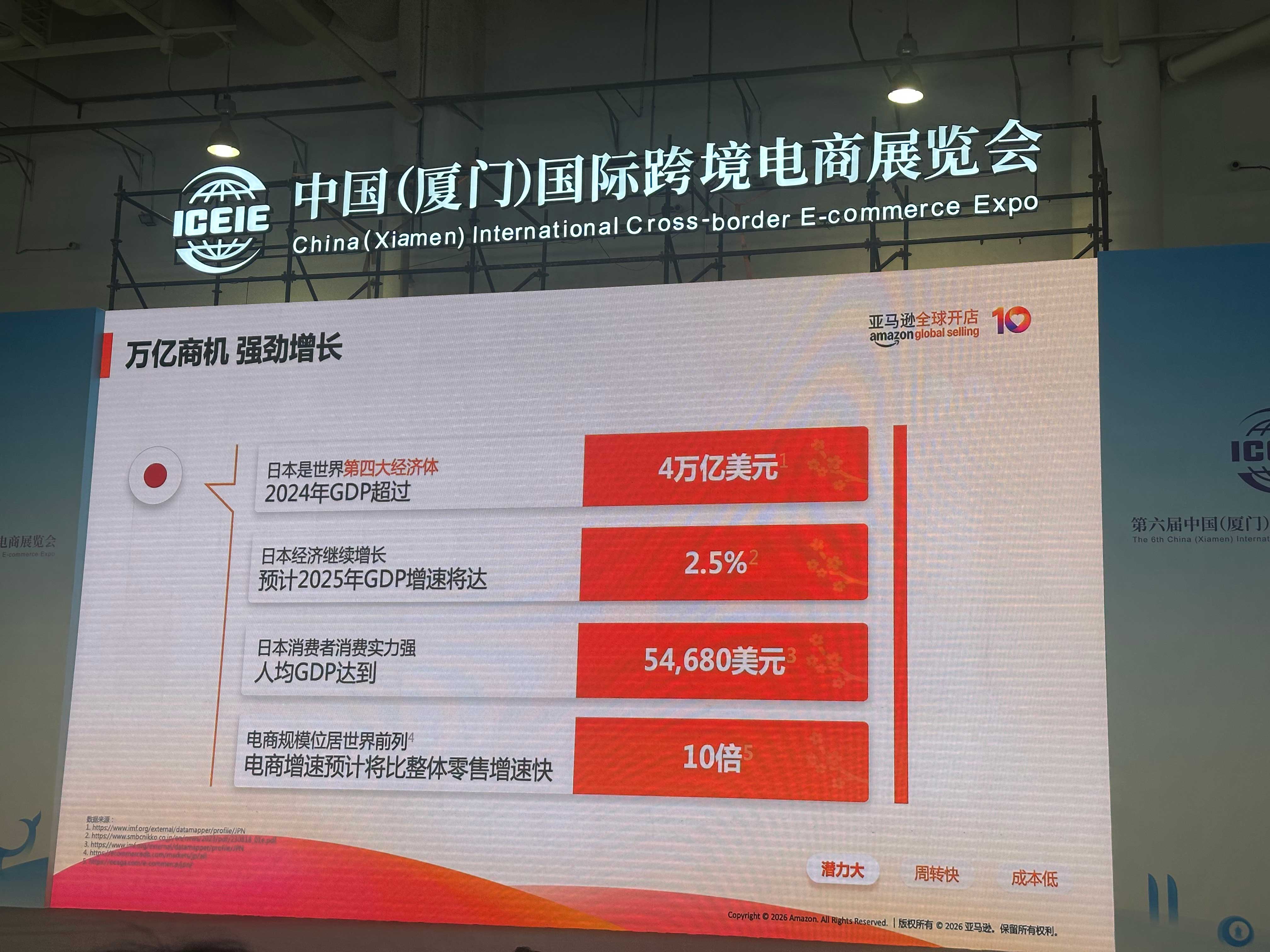亚马逊amazon 全球开店：万亿商机 赢在日亚