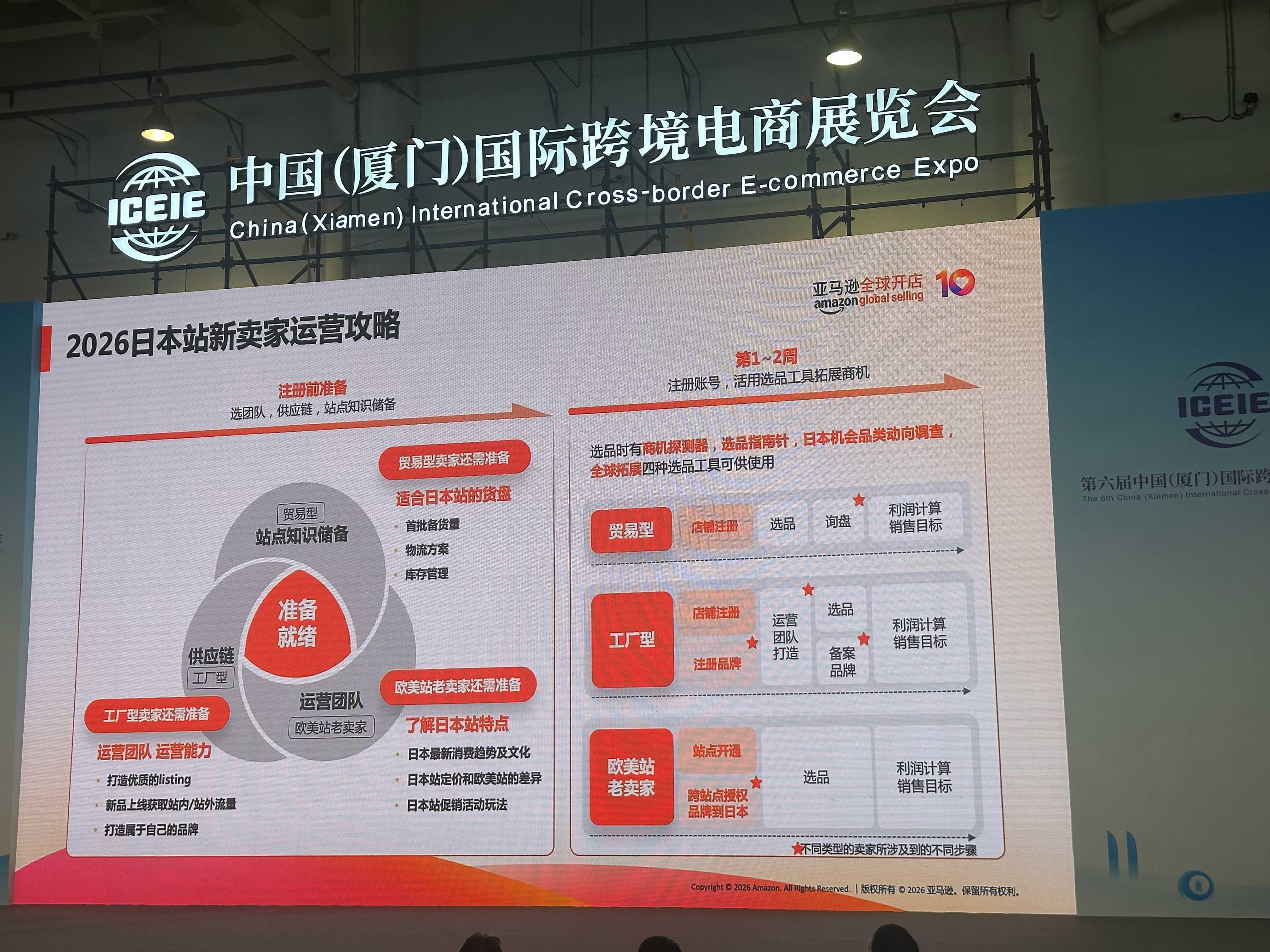 亚马逊amazon 全球开店：万亿商机 赢在日亚