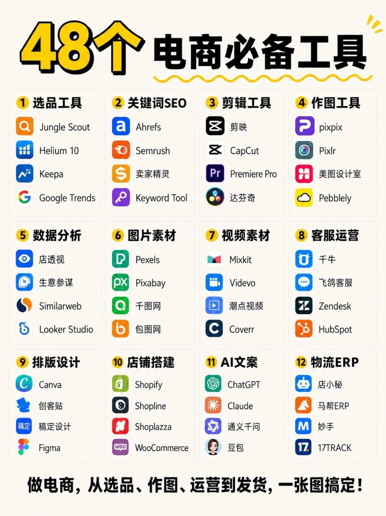 48 个电商必备工具全清单：从选品到发货，一张图搞定全流程