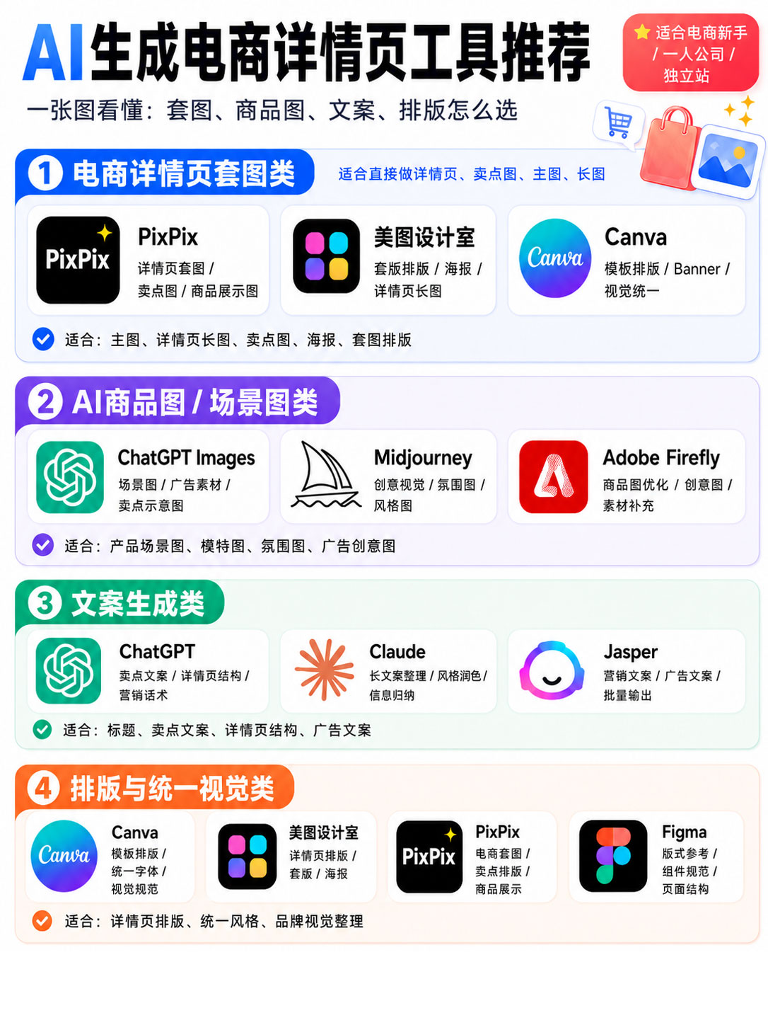 新手友好！多款 AI 工具助力高效制作电商详情页
