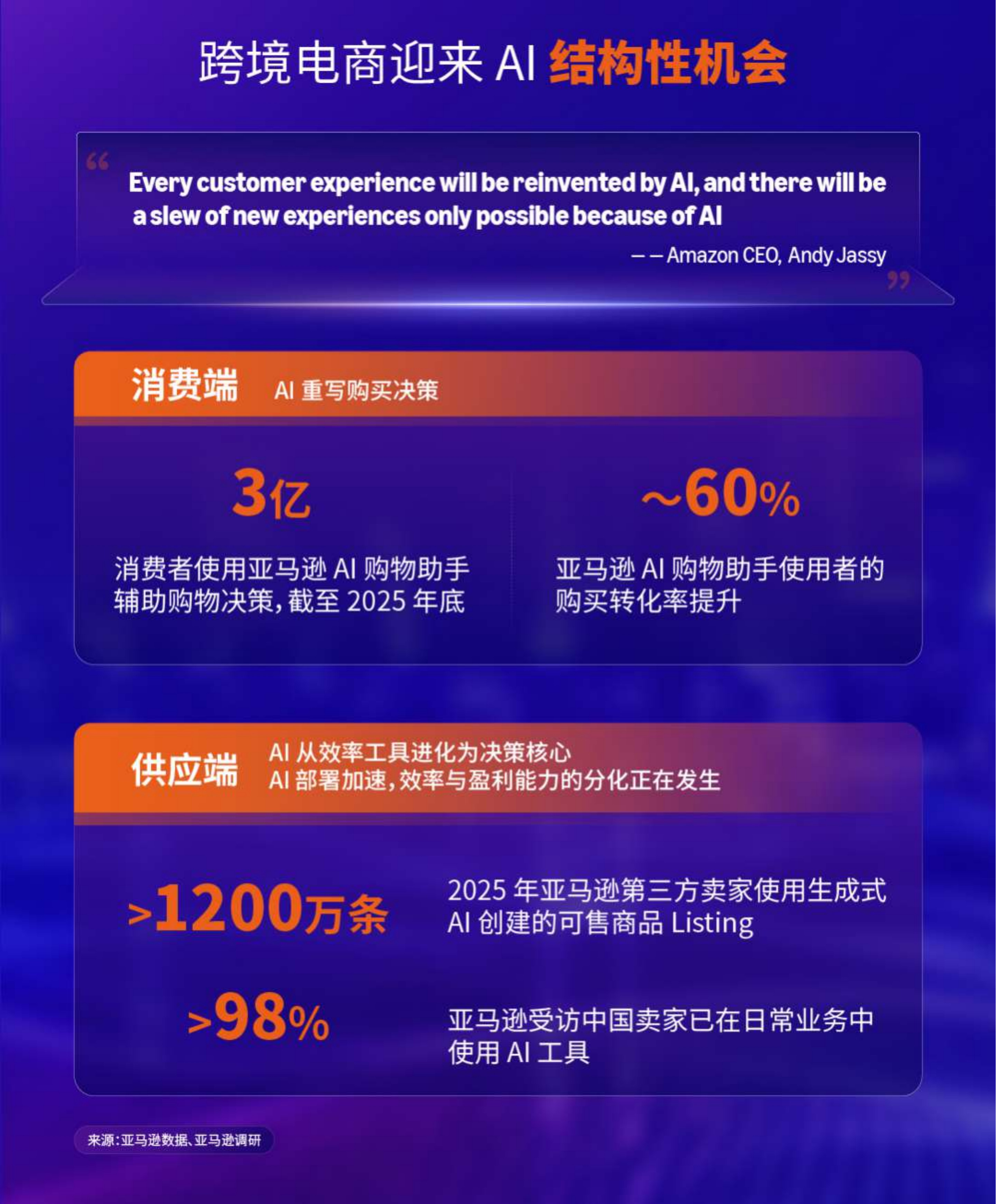 行业风向已定！2026 跨境电商白皮书出炉，AI 全面重塑出海新格局