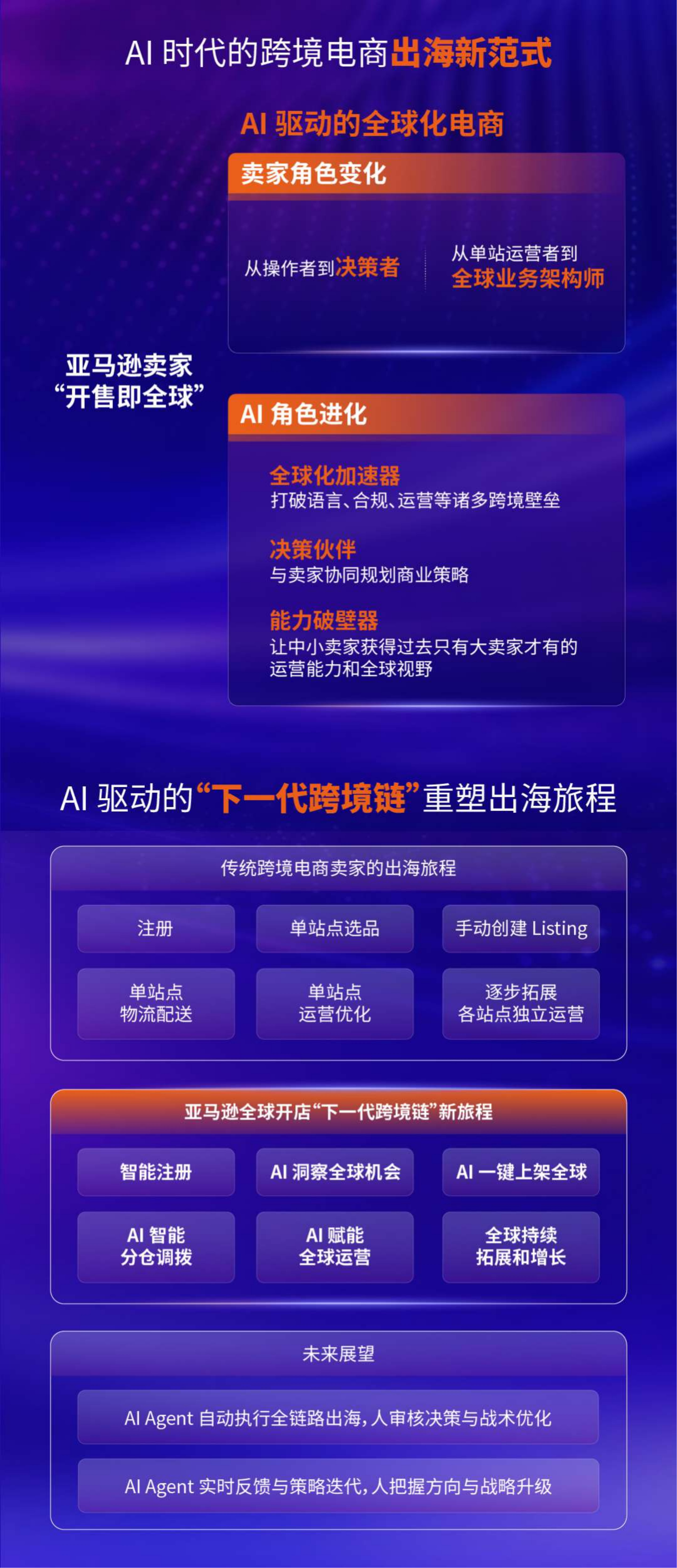 行业风向已定！2026 跨境电商白皮书出炉，AI 全面重塑出海新格局
