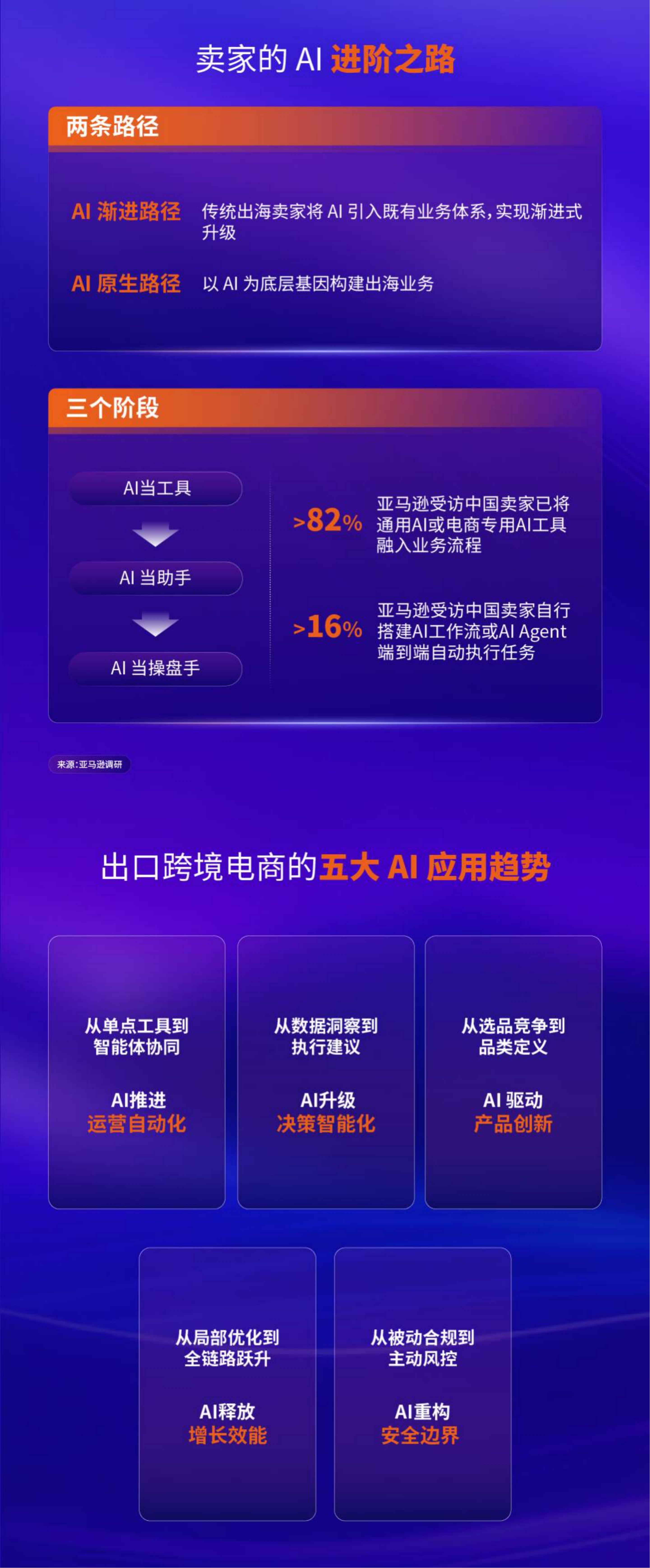 行业风向已定！2026 跨境电商白皮书出炉，AI 全面重塑出海新格局