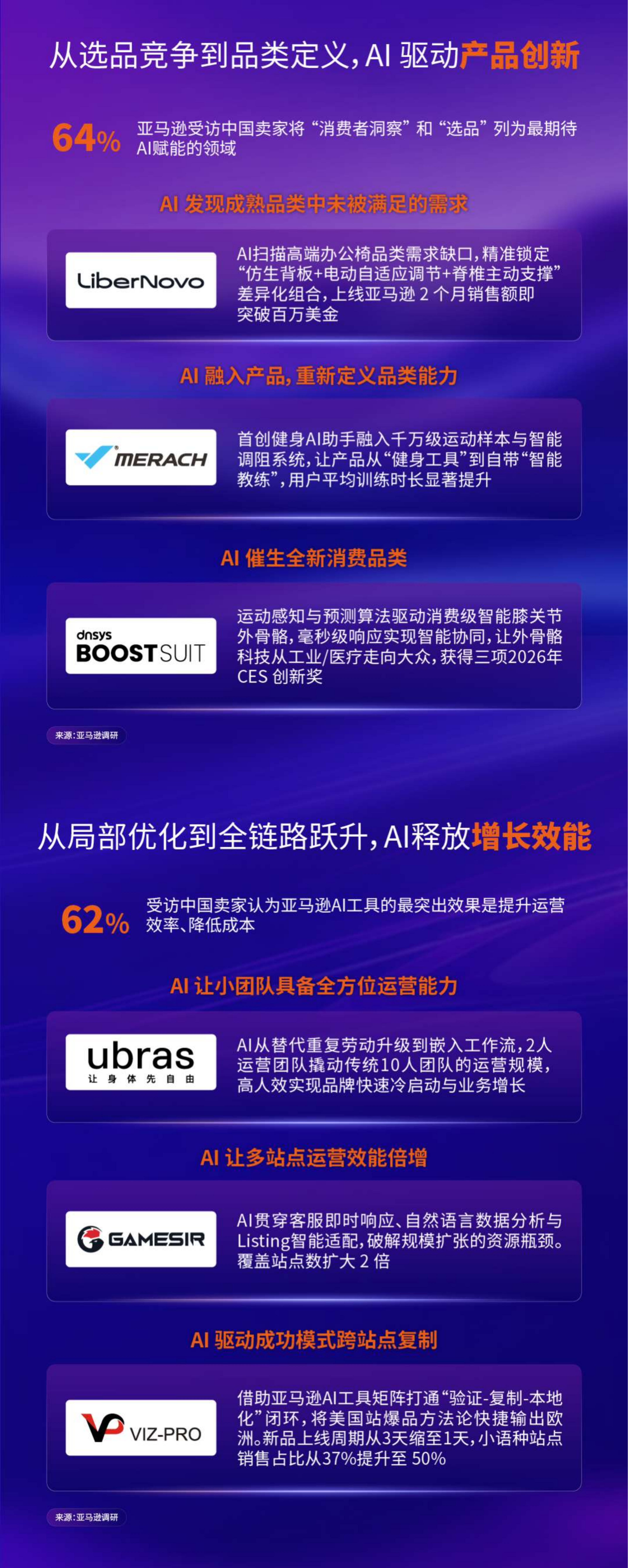 行业风向已定！2026 跨境电商白皮书出炉，AI 全面重塑出海新格局