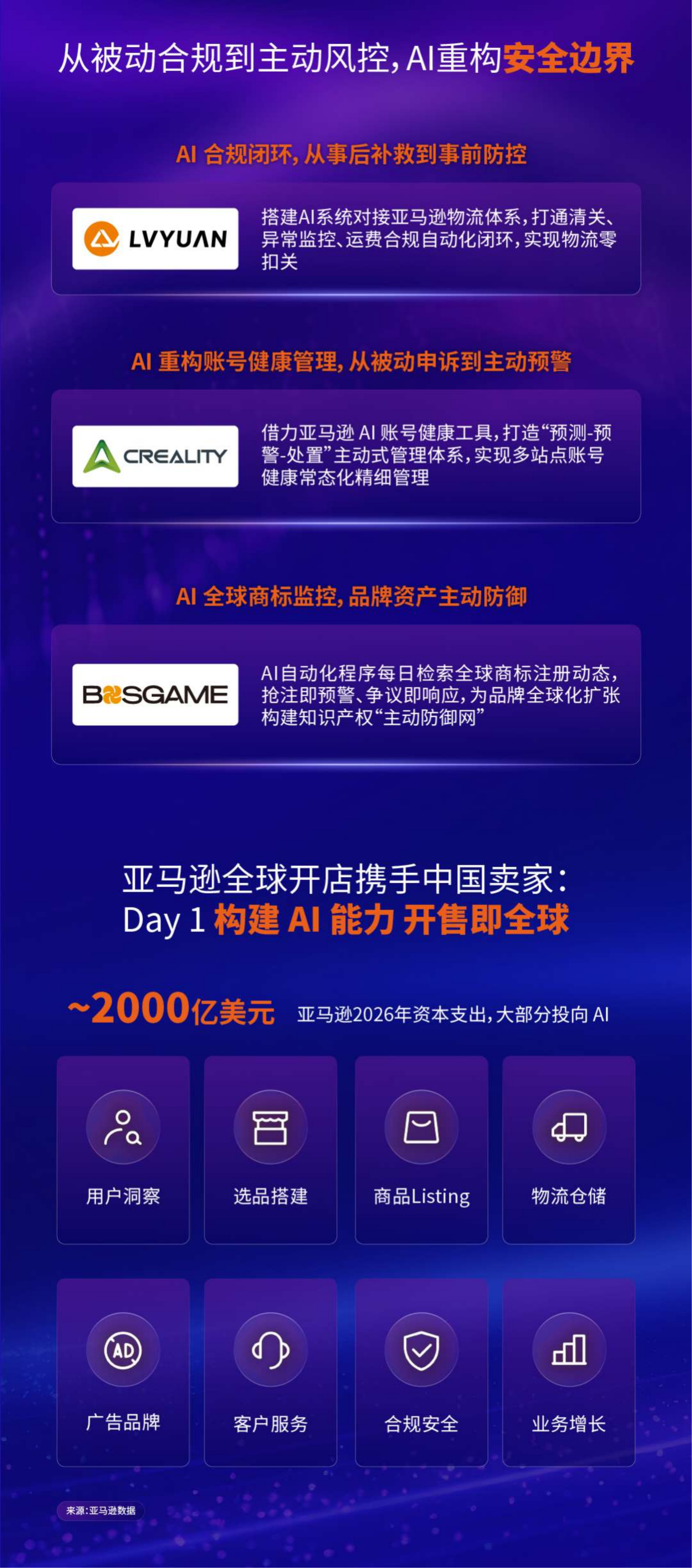 行业风向已定！2026 跨境电商白皮书出炉，AI 全面重塑出海新格局