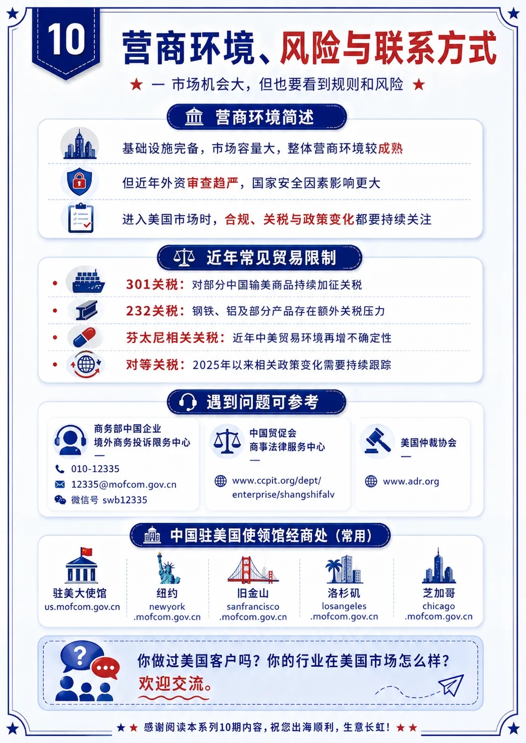 美国市场到底有多大