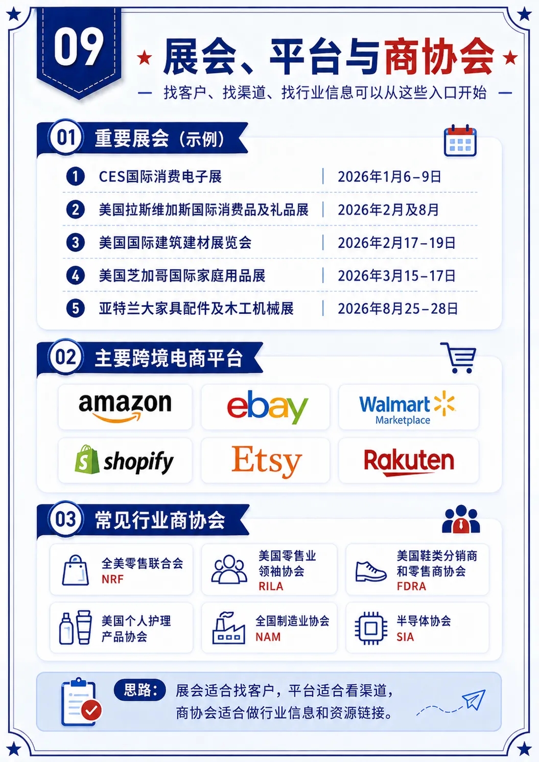 美国市场到底有多大